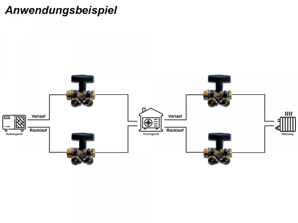 Anwendungsbeispiel
